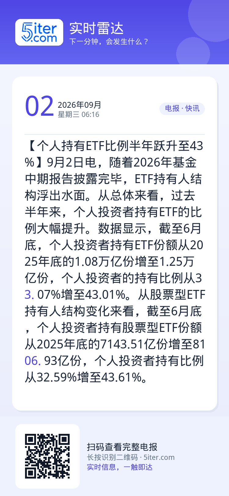 【个人持有ETF比例半年跃升至43%】9月2日电，随着2026年基金中期报告披露完毕，ETF持有人结构浮出水面。从总体来