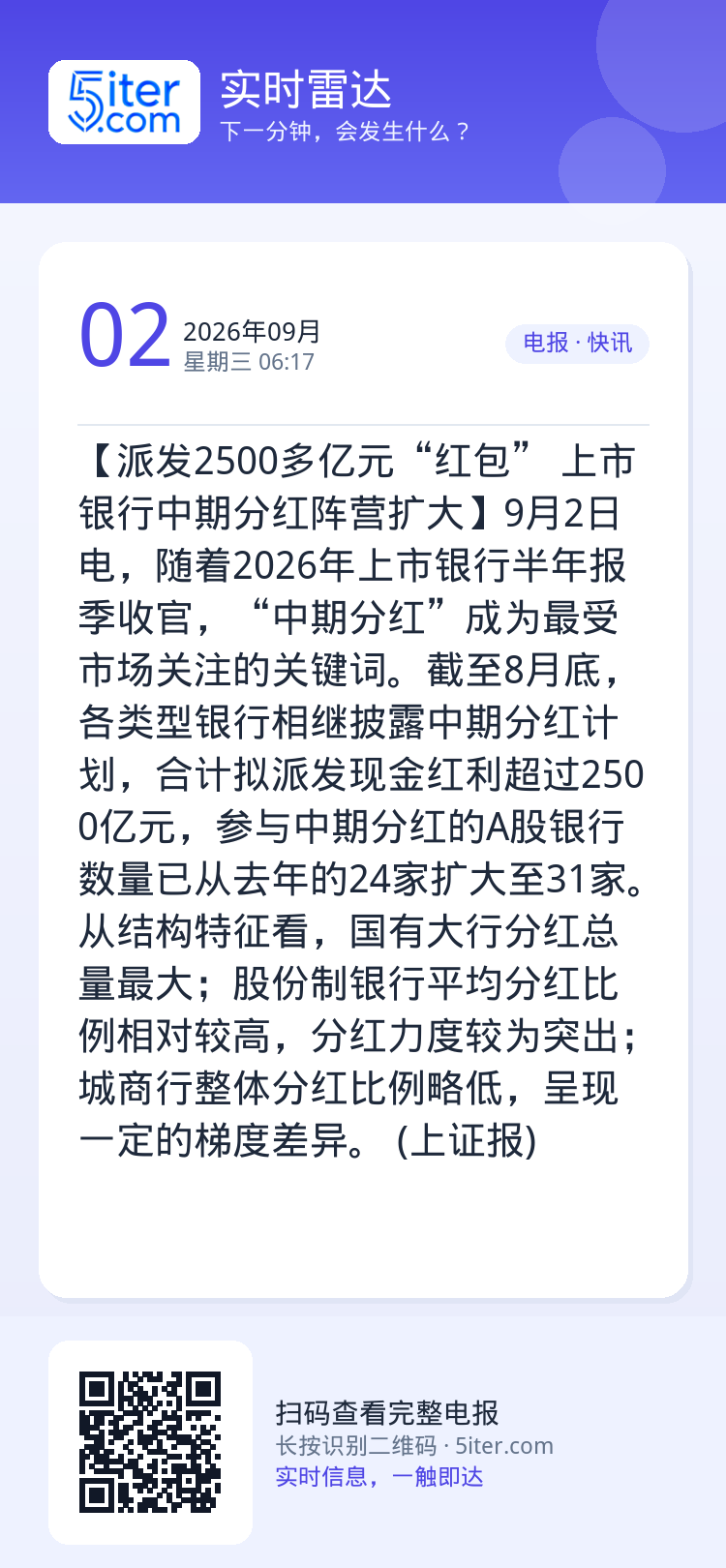 【派发2500多亿元“红包” 上市银行中期分红阵营扩大】9月2日电，随着2026年上市银行半年报季收官，“中期分红”成为