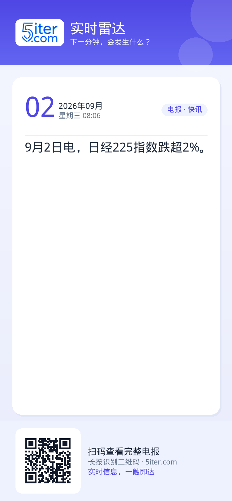 9月2日电，日经225指数跌超2%。