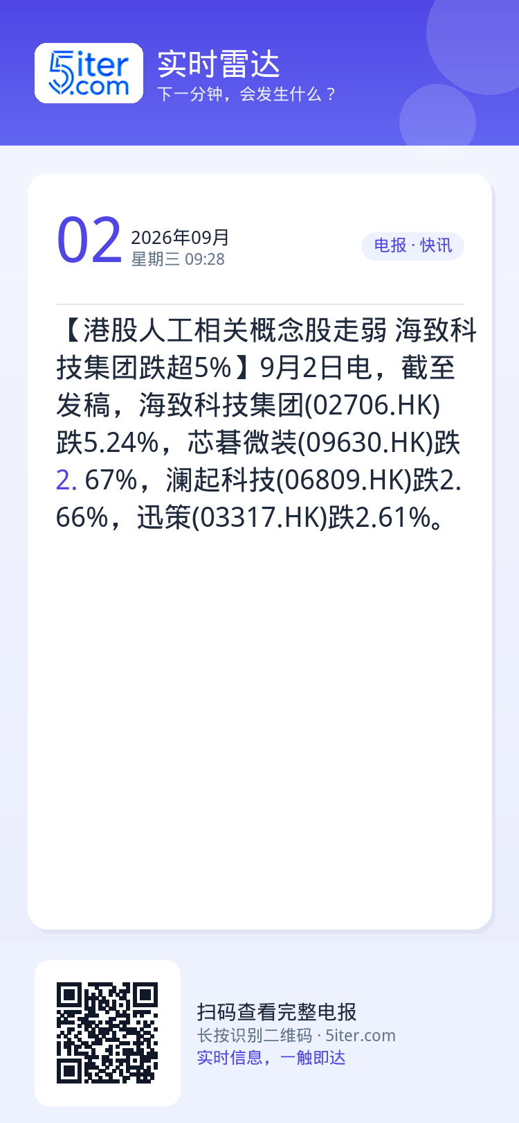 【港股人工相关概念股走弱 海致科技集团跌超5%】9月2日电，截至发稿，海致科技集团(02706.HK)跌5.24%，芯碁