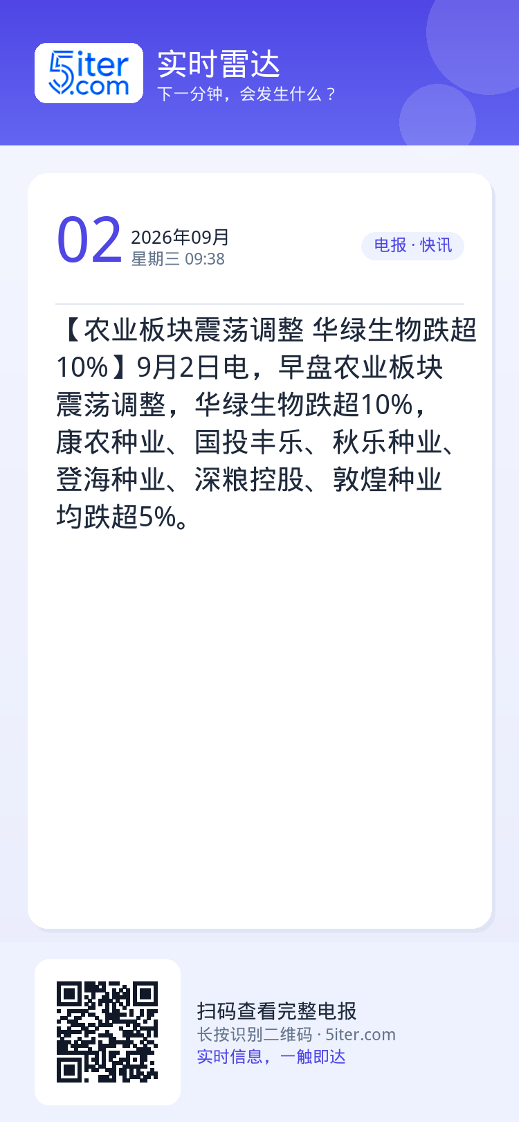 【农业板块震荡调整 华绿生物跌超10%】9月2日电，早盘农业板块震荡调整，华绿生物跌超10%，康农种业、国投丰乐、秋乐种