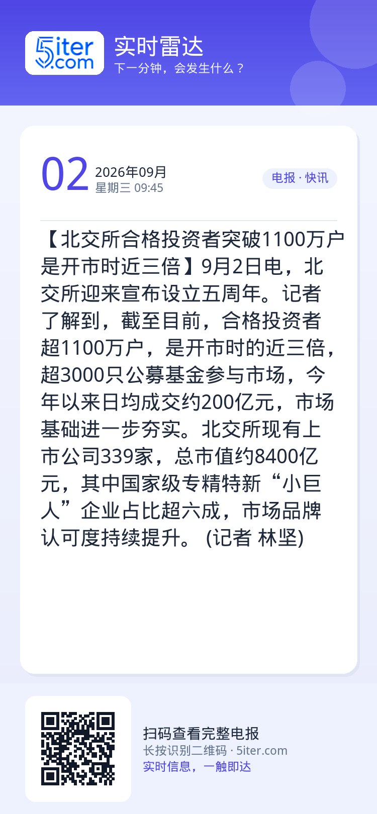 【北交所合格投资者突破1100万户 是开市时近三倍】9月2日电，北交所迎来宣布设立五周年。记者了解到，截至目前，合格投资