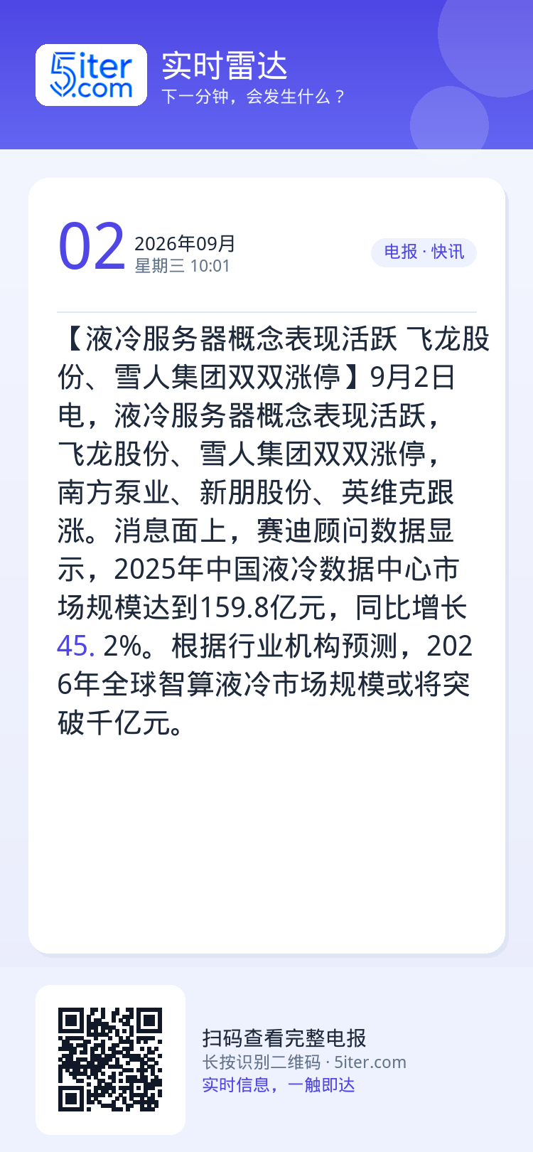 【液冷服务器概念表现活跃 飞龙股份、雪人集团双双涨停】9月2日电，液冷服务器概念表现活跃，飞龙股份、雪人集团双双涨停，南