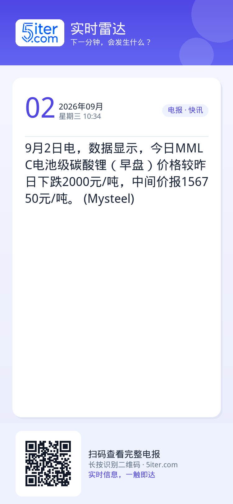 9月2日电，数据显示，今日MMLC电池级碳酸锂（早盘）价格较昨日下跌2000元/吨，中间价报156750元/吨。 (My