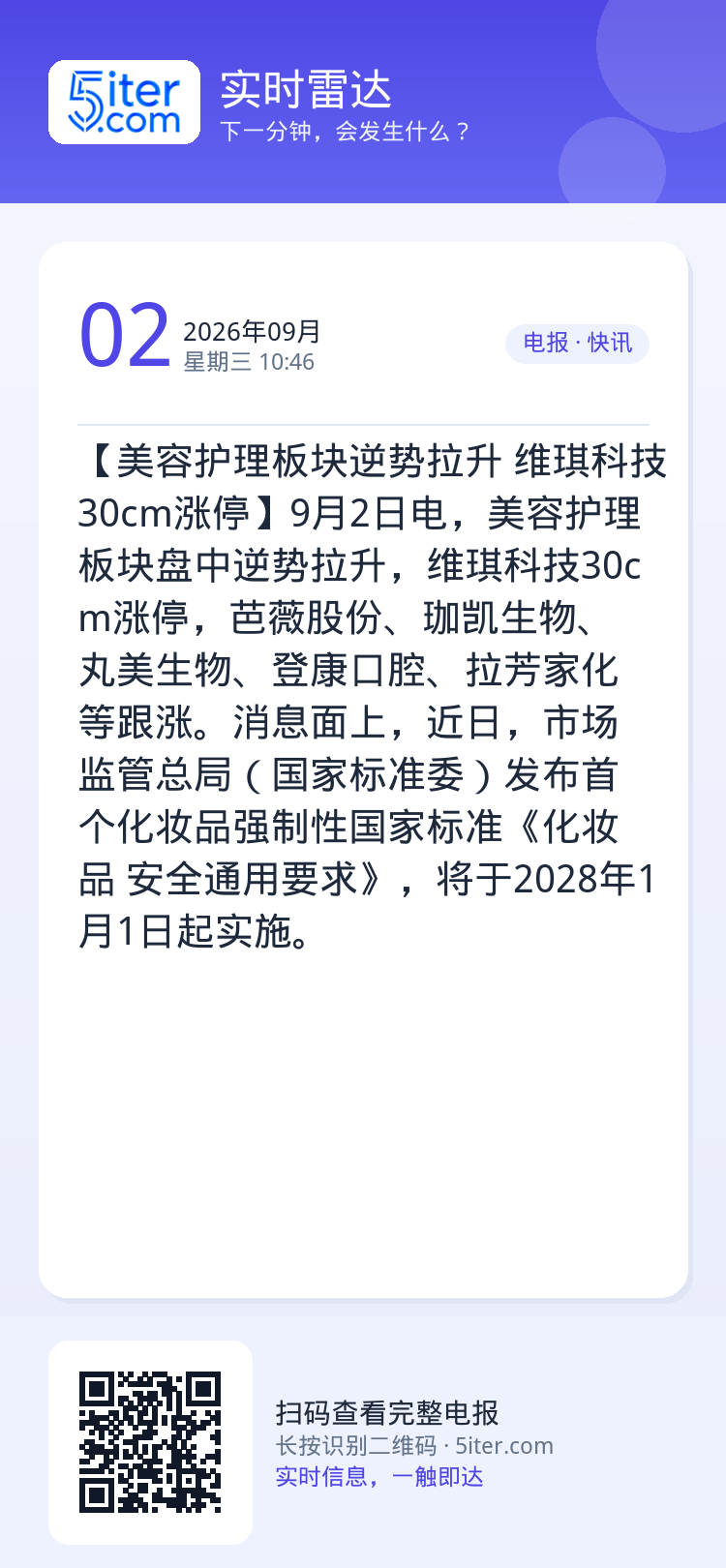 【美容护理板块逆势拉升 维琪科技30cm涨停】9月2日电，美容护理板块盘中逆势拉升，维琪科技30cm涨停，芭薇股份、珈凯