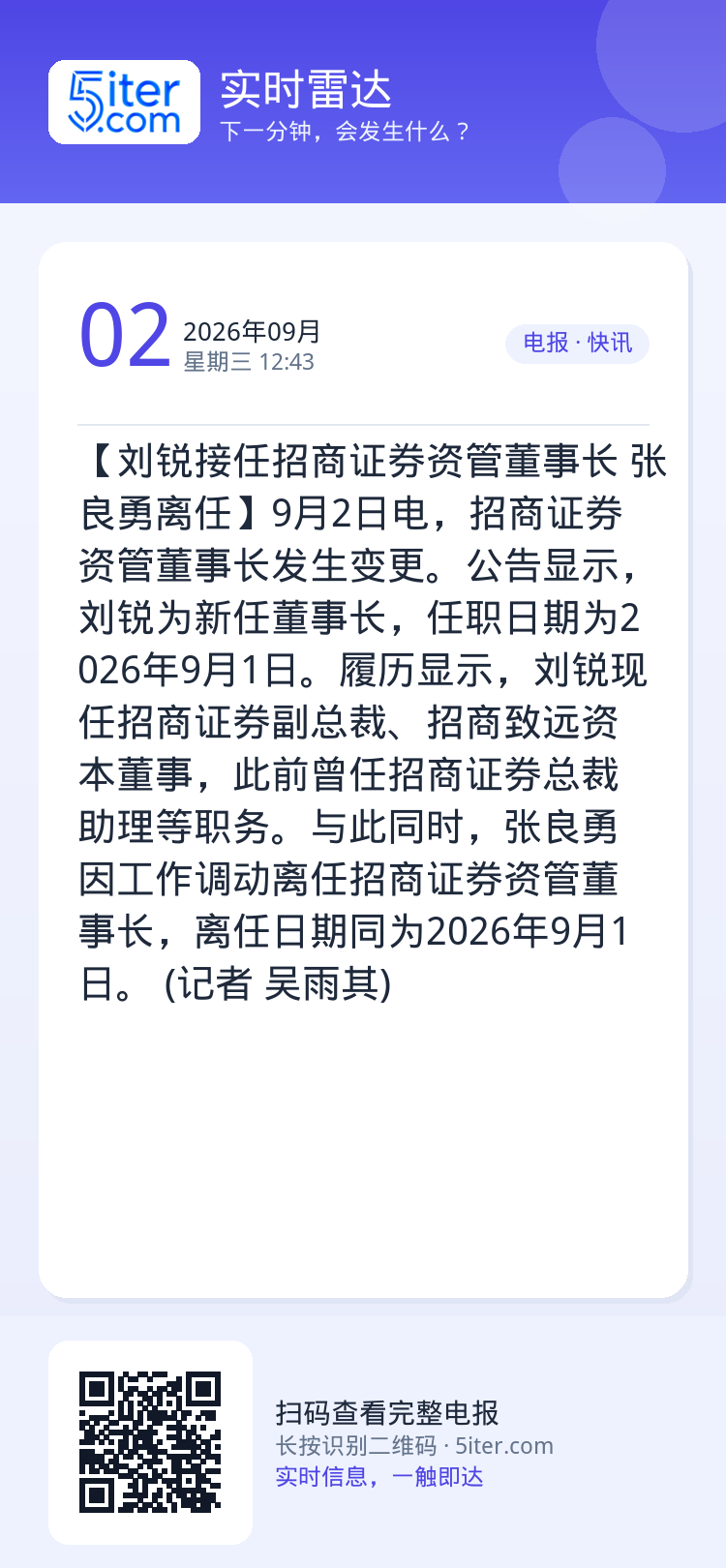 【刘锐接任招商证券资管董事长 张良勇离任】9月2日电，招商证券资管董事长发生变更。公告显示，刘锐为新任董事长，任职日期为
