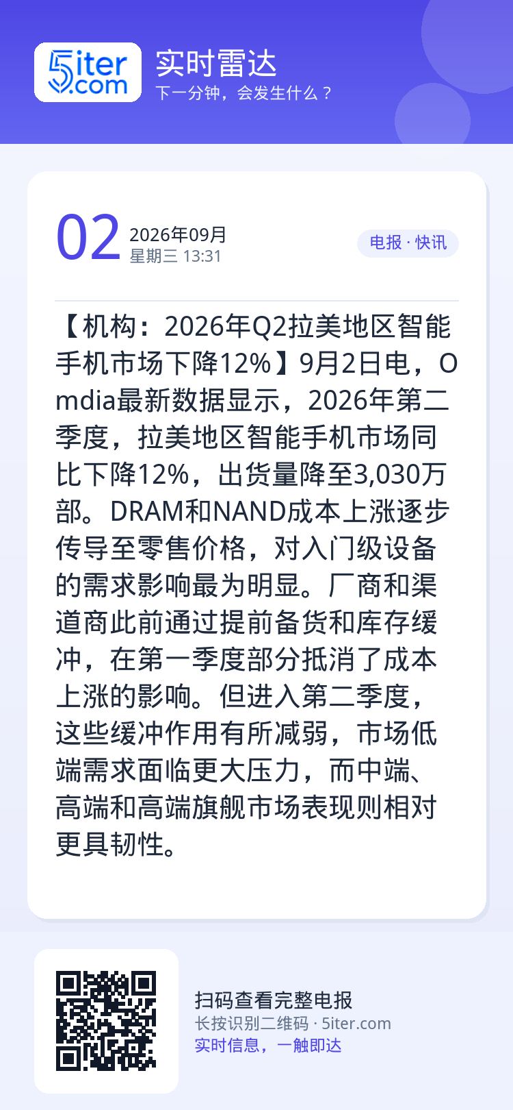 【机构：2026年Q2拉美地区智能手机市场下降12%】9月2日电，Omdia最新数据显示，2026年第二季度，拉美地区智