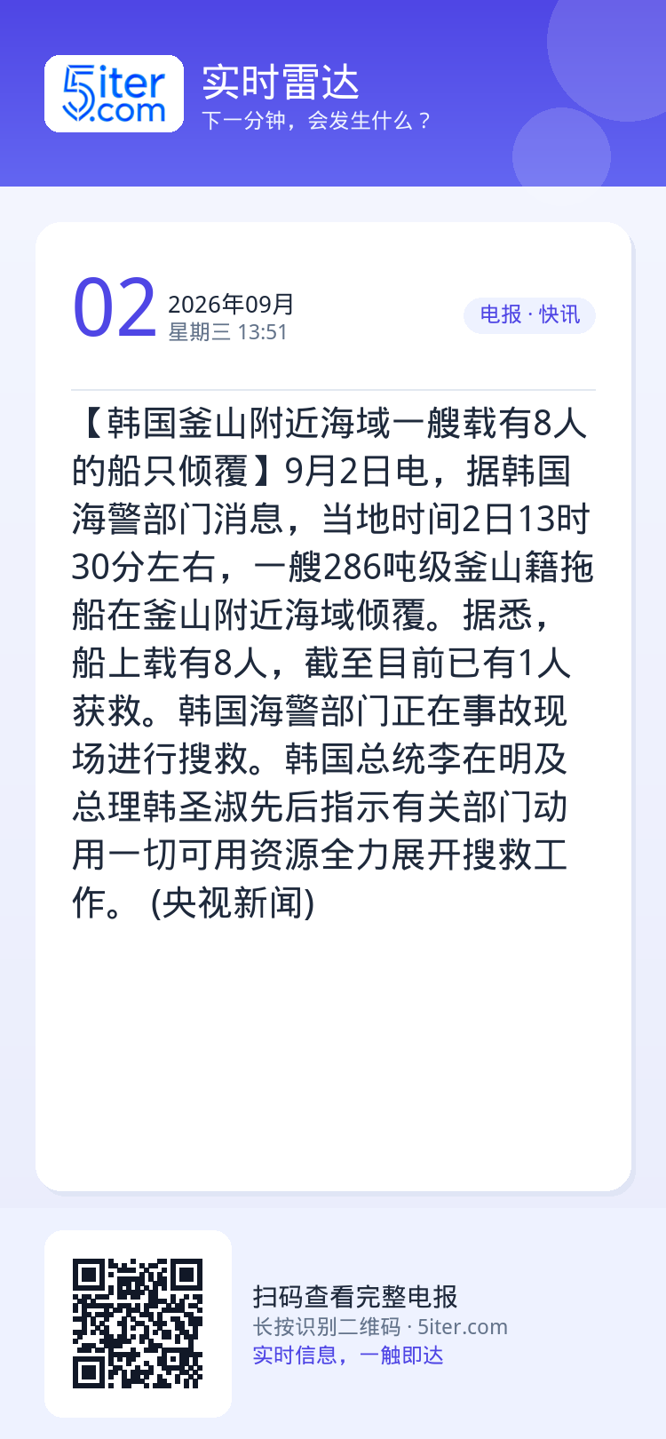 【韩国釜山附近海域一艘载有8人的船只倾覆】9月2日电，据韩国海警部门消息，当地时间2日13时30分左右，一艘286吨级釜