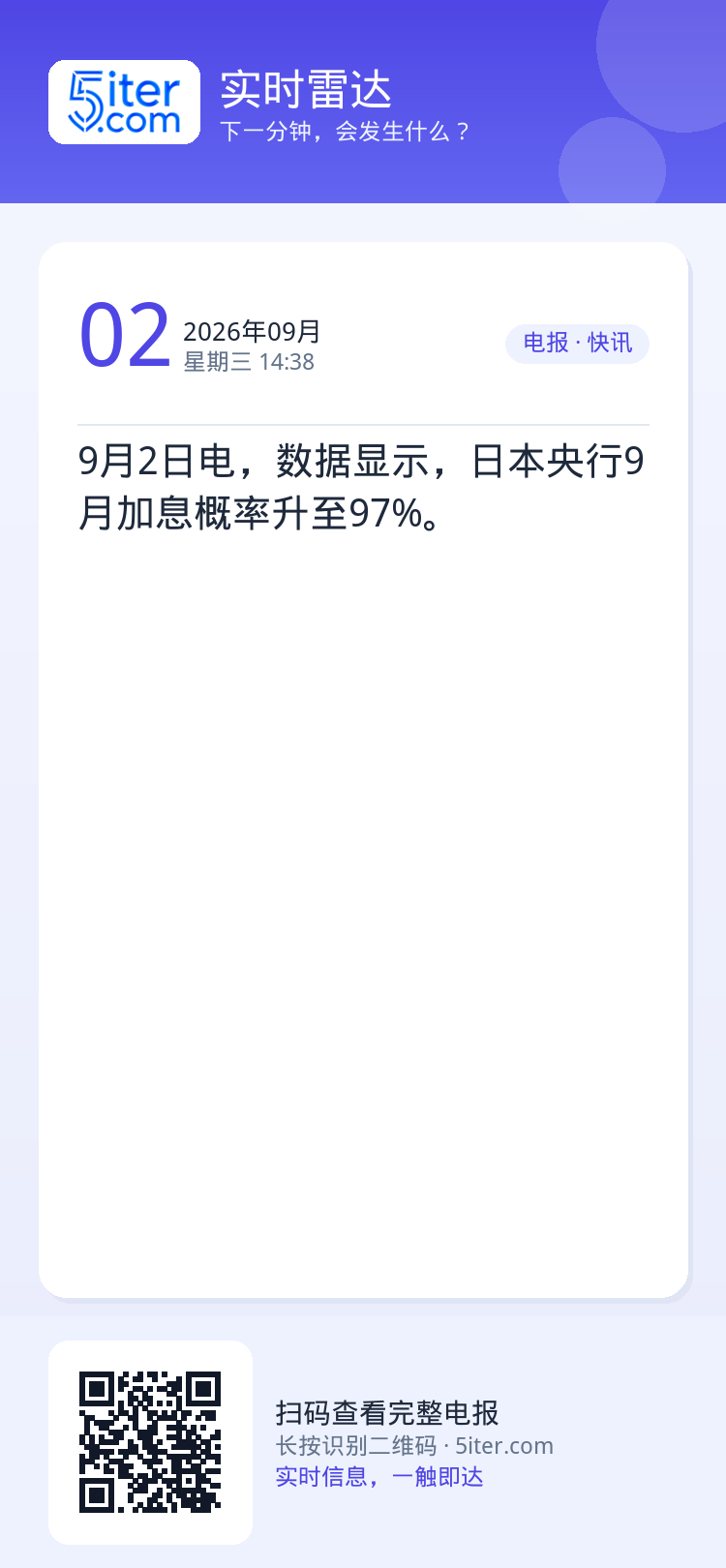 9月2日电，数据显示，日本央行9月加息概率升至97%。