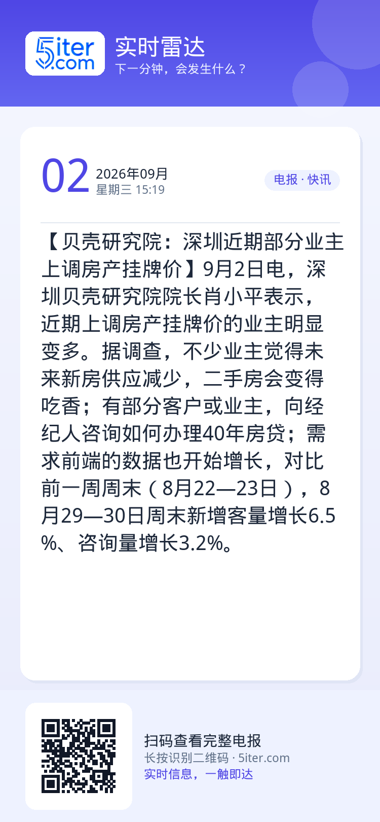 【贝壳研究院：深圳近期部分业主上调房产挂牌价】9月2日电，深圳贝壳研究院院长肖小平表示，近期上调房产挂牌价的业主明显变多