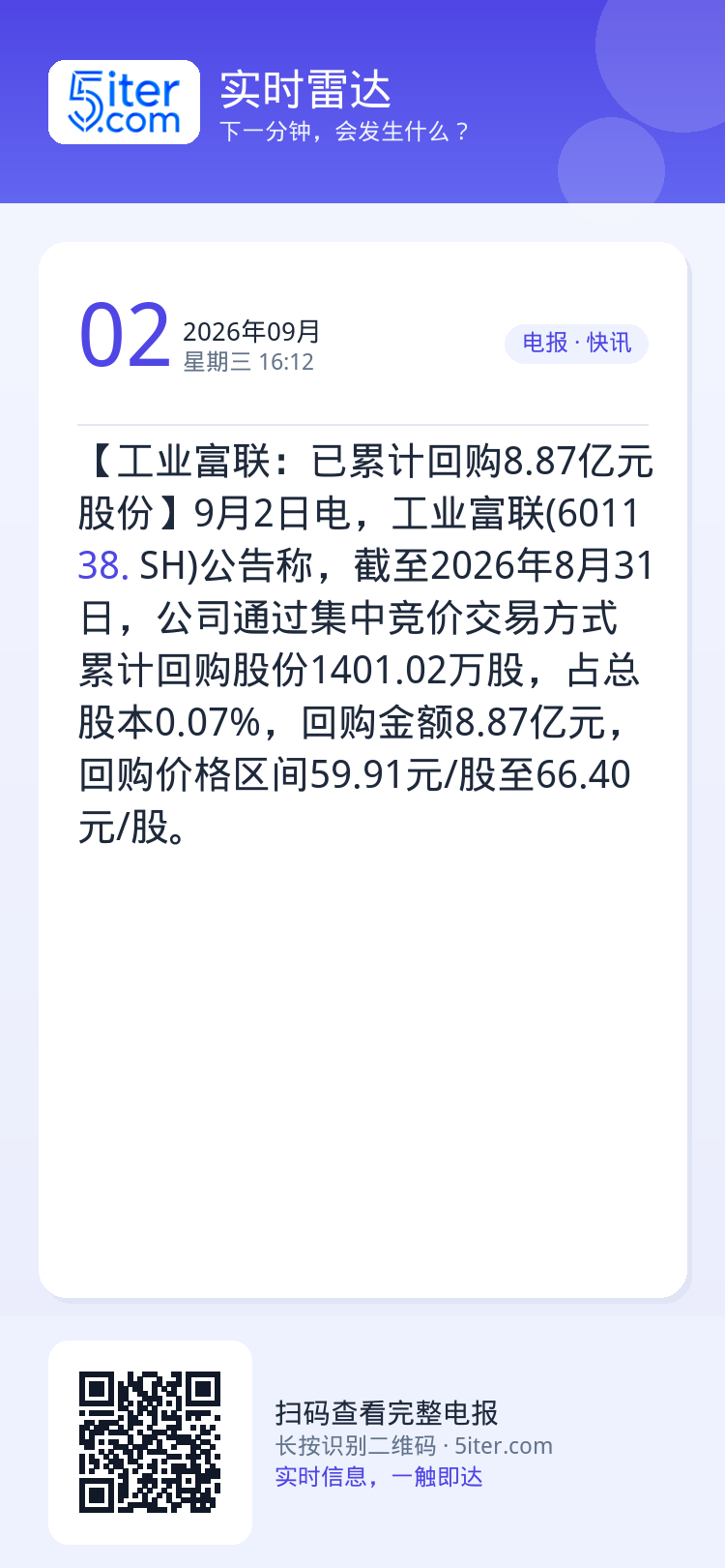【工业富联：已累计回购8.87亿元股份】9月2日电，工业富联(601138.SH)公告称，截至2026年8月31日，公司