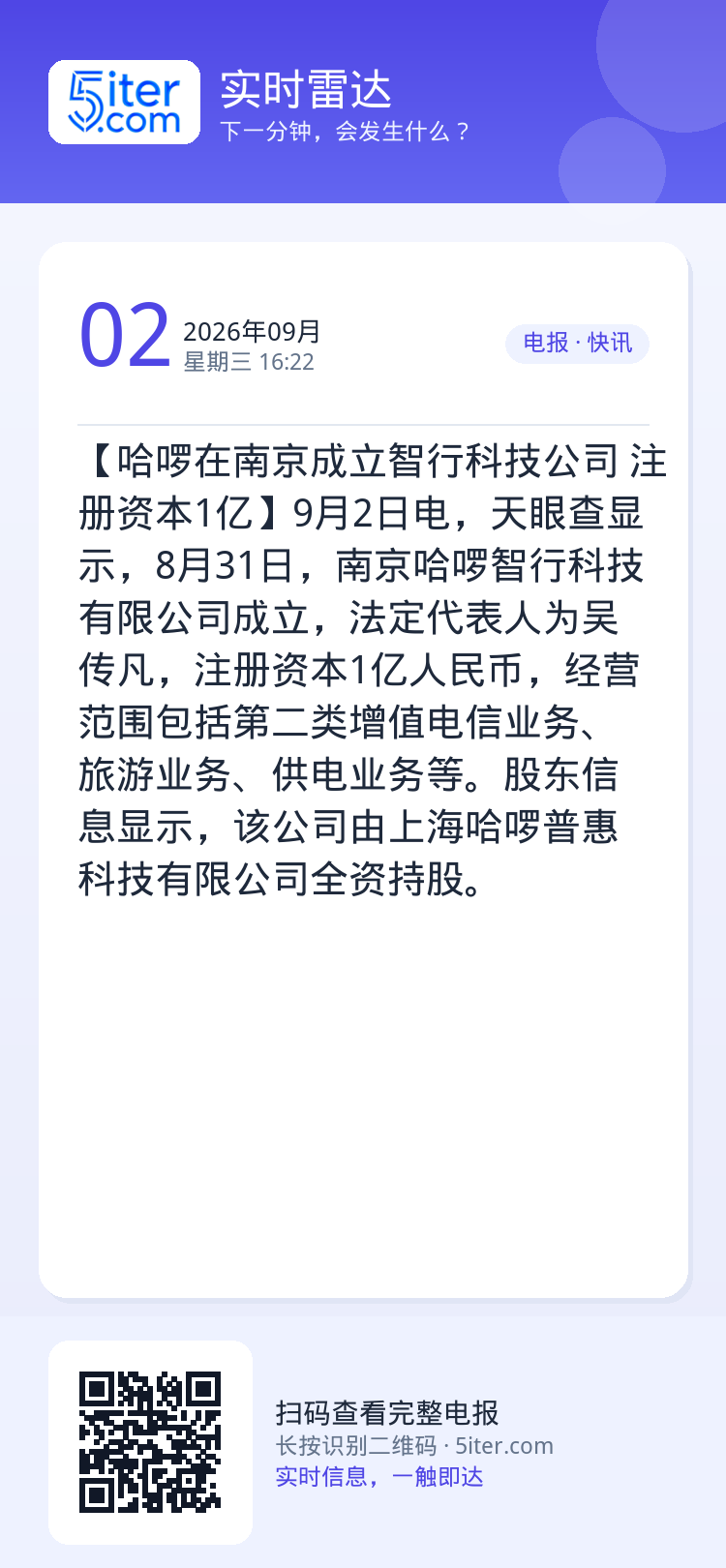 【哈啰在南京成立智行科技公司 注册资本1亿】9月2日电，天眼查显示，8月31日，南京哈啰智行科技有限公司成立，法定代表人