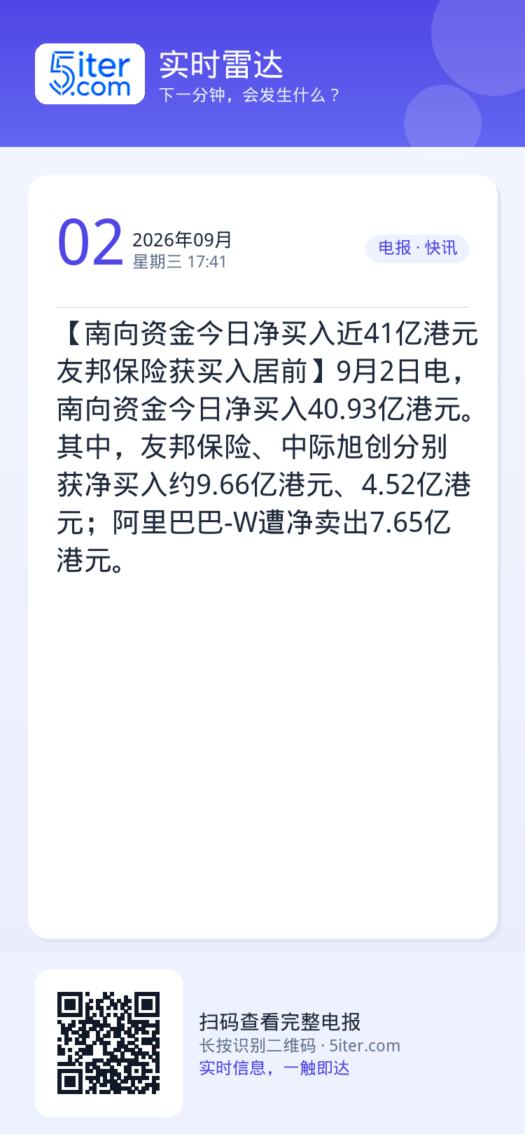 【南向资金今日净买入近41亿港元 友邦保险获买入居前】9月2日电，南向资金今日净买入40.93亿港元。其中，友邦保险、中