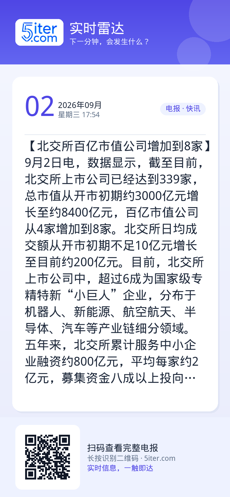 【北交所百亿市值公司增加到8家】9月2日电，数据显示，截至目前，北交所上市公司已经达到339家，总市值从开市初期约300