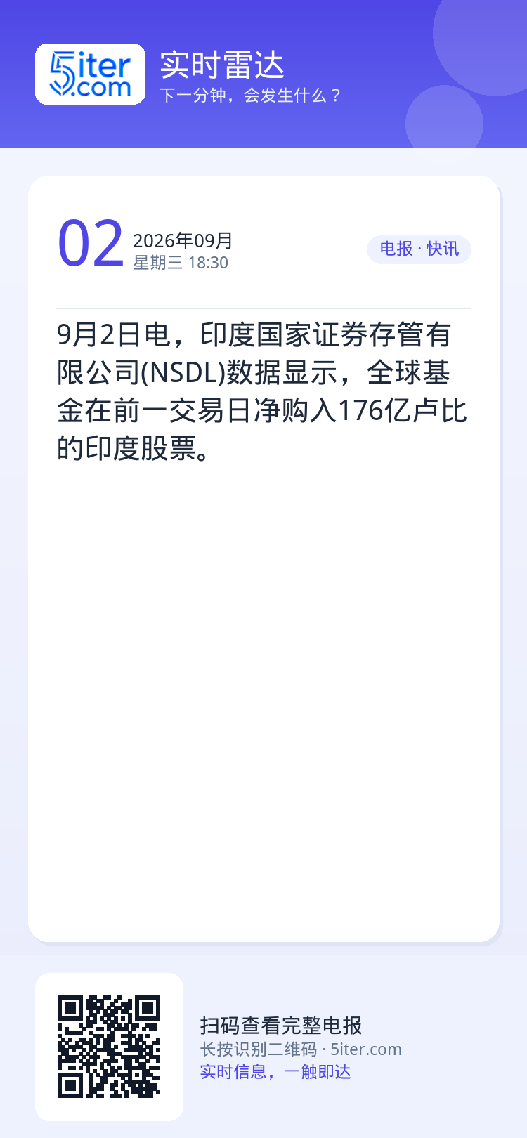 9月2日电，印度国家证券存管有限公司(NSDL)数据显示，全球基金在前一交易日净购入176亿卢比的印度股票。