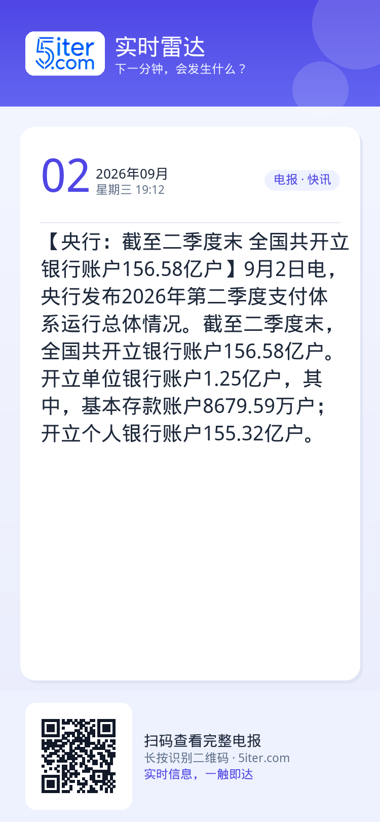 【央行：截至二季度末 全国共开立银行账户156.58亿户】9月2日电，央行发布2026年第二季度支付体系运行总体情况。截