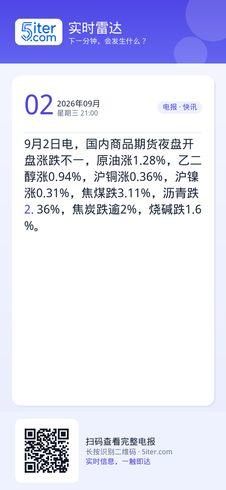 9月2日电，国内商品期货夜盘开盘涨跌不一，原油涨1.28%，乙二醇涨0.94%，沪铜涨0.36%，沪镍涨0.31%，焦煤