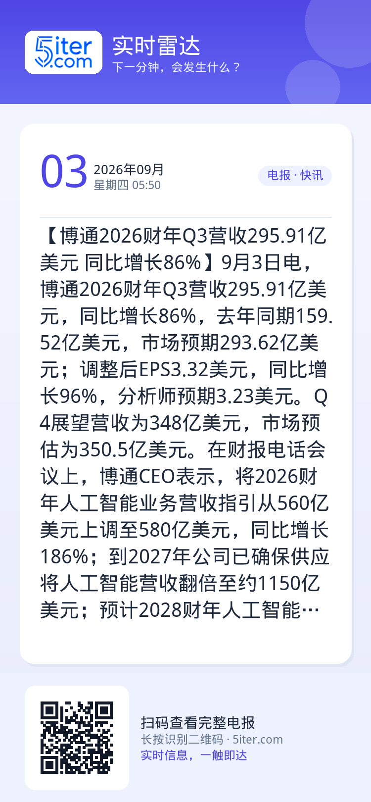 【博通2026财年Q3营收295.91亿美元 同比增长86%】9月3日电，博通2026财年Q3营收295.91亿美元，同