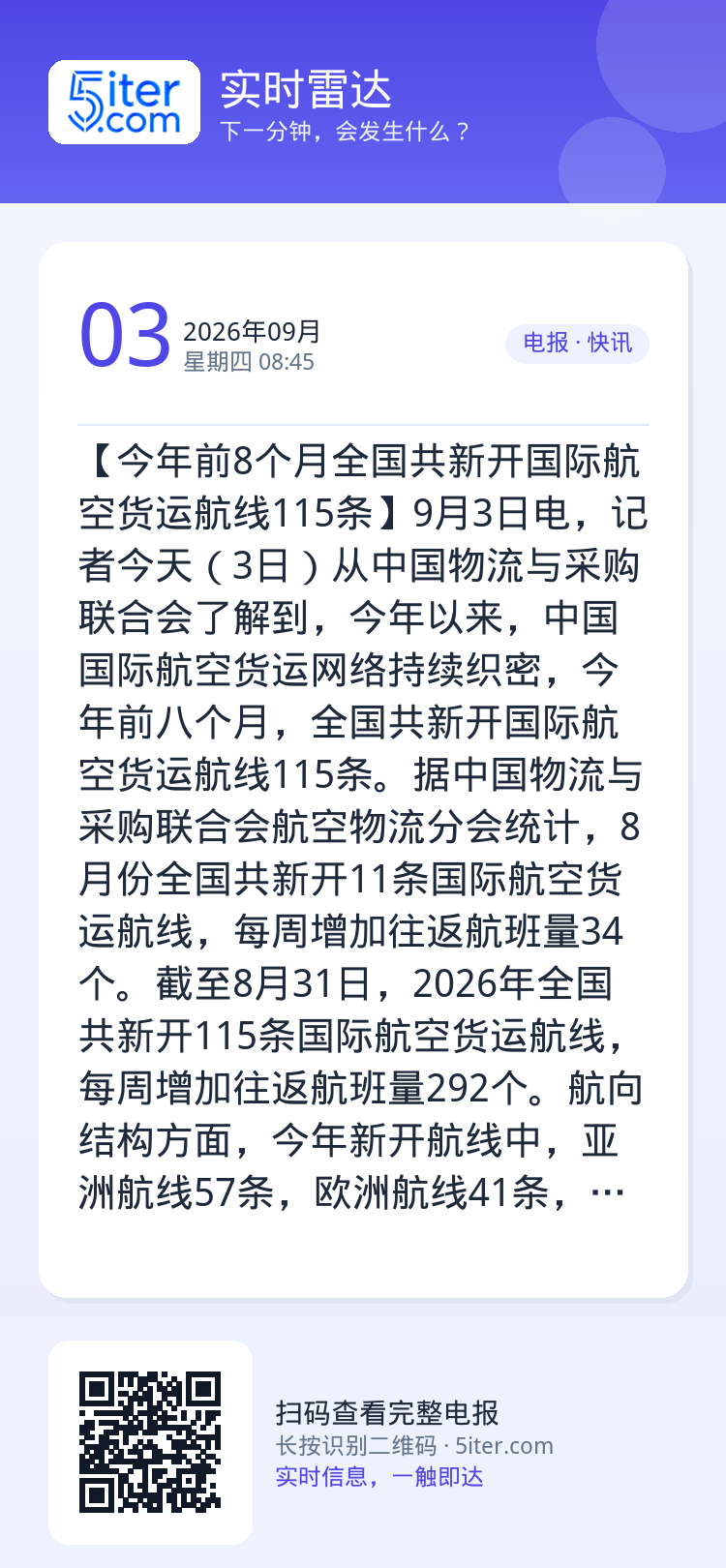 【今年前8个月全国共新开国际航空货运航线115条】9月3日电，记者今天（3日）从中国物流与采购联合会了解到，今年以来，中