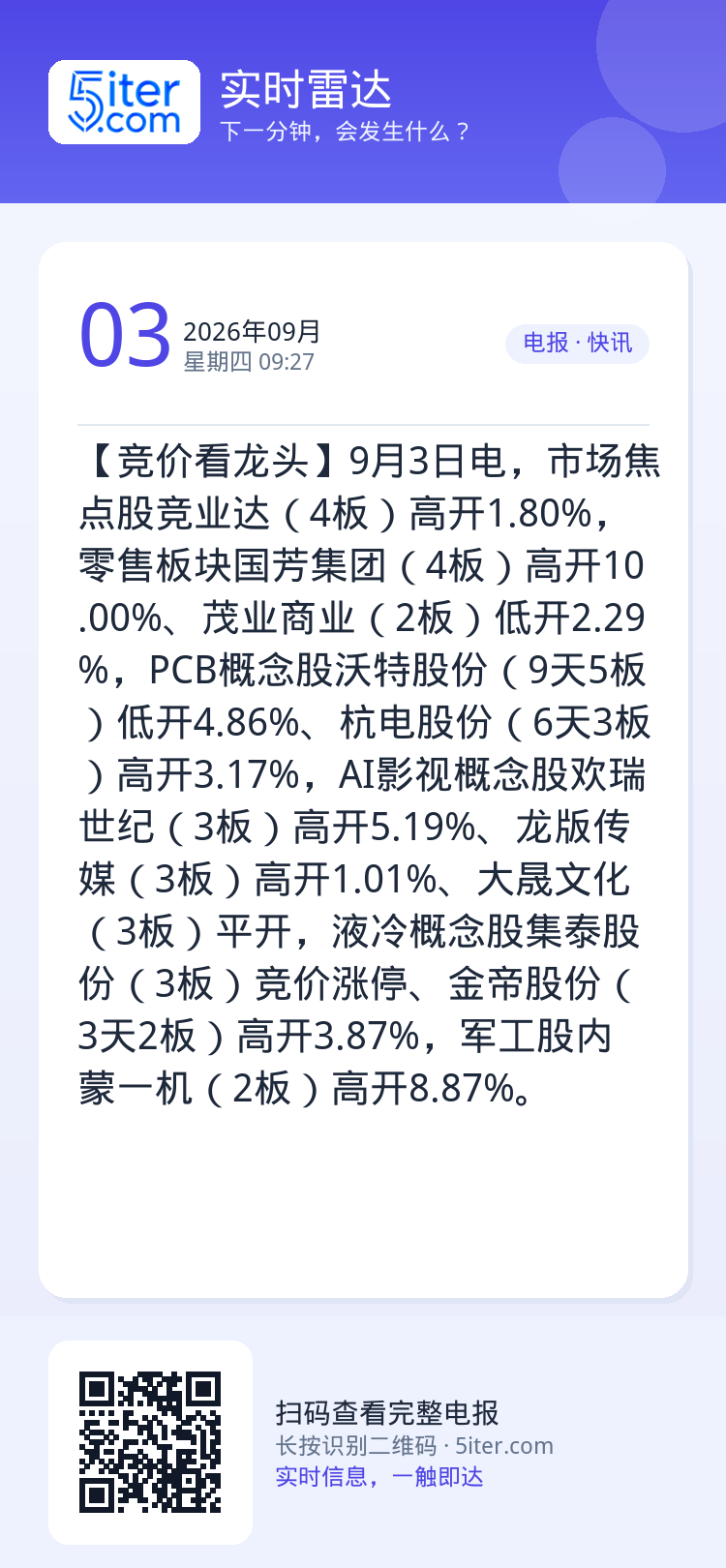 【竞价看龙头】9月3日电，市场焦点股竞业达（4板）高开1.80%，零售板块国芳集团（4板）高开10.00%、茂业商业（2
