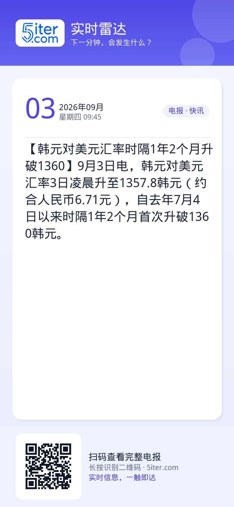 【韩元对美元汇率时隔1年2个月升破1360】9月3日电，韩元对美元汇率3日凌晨升至1357.8韩元（约合人民币6.71元