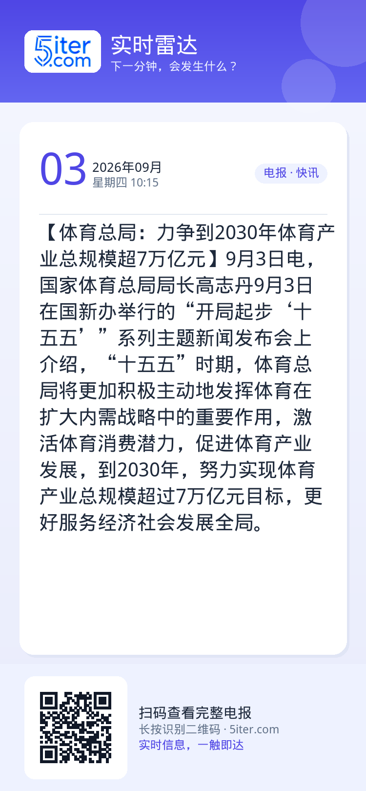 【体育总局：力争到2030年体育产业总规模超7万亿元】9月3日电，国家体育总局局长高志丹9月3日在国新办举行的“开局起步