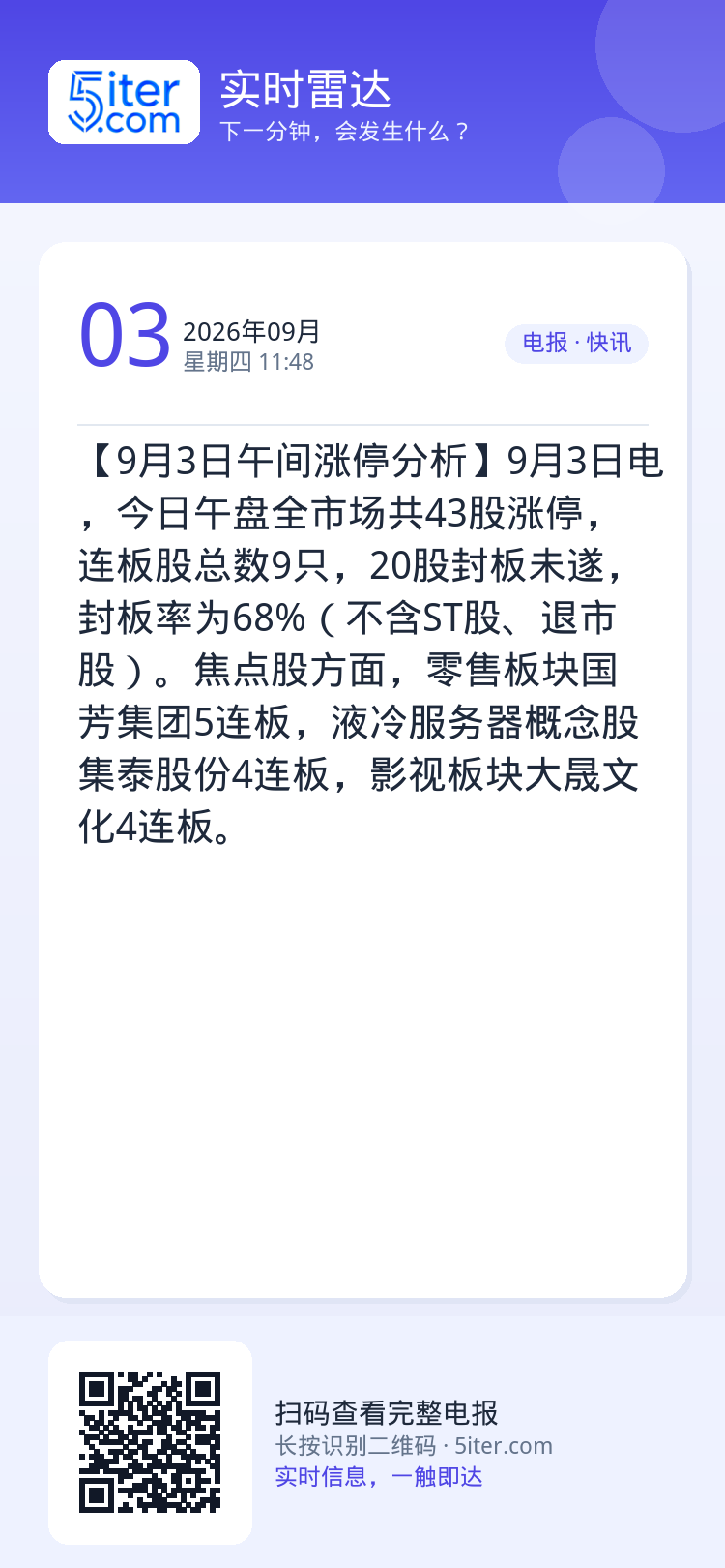 【9月3日午间涨停分析】9月3日电，今日午盘全市场共43股涨停，连板股总数9只，20股封板未遂，封板率为68%（不含ST