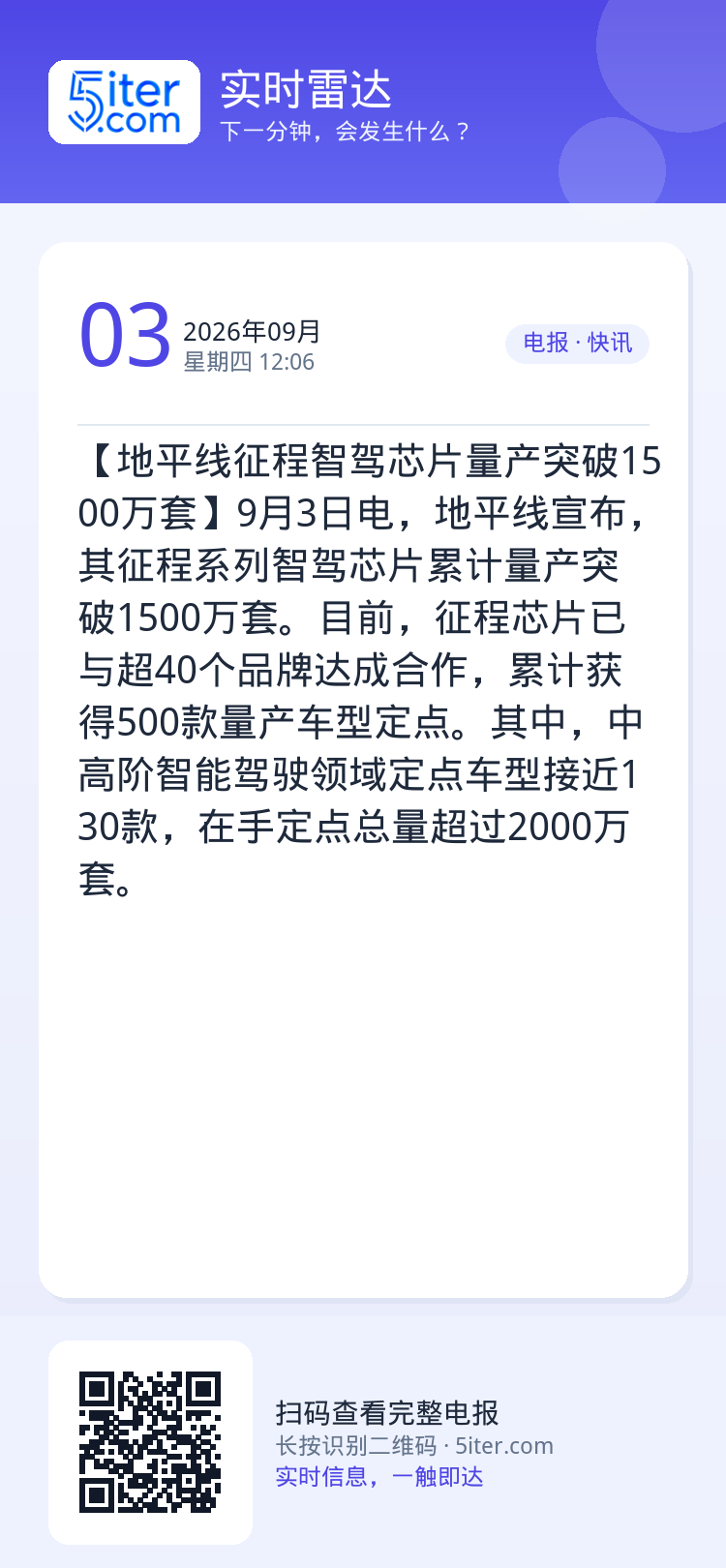 【地平线征程智驾芯片量产突破1500万套】9月3日电，地平线宣布，其征程系列智驾芯片累计量产突破1500万套。目前，征程