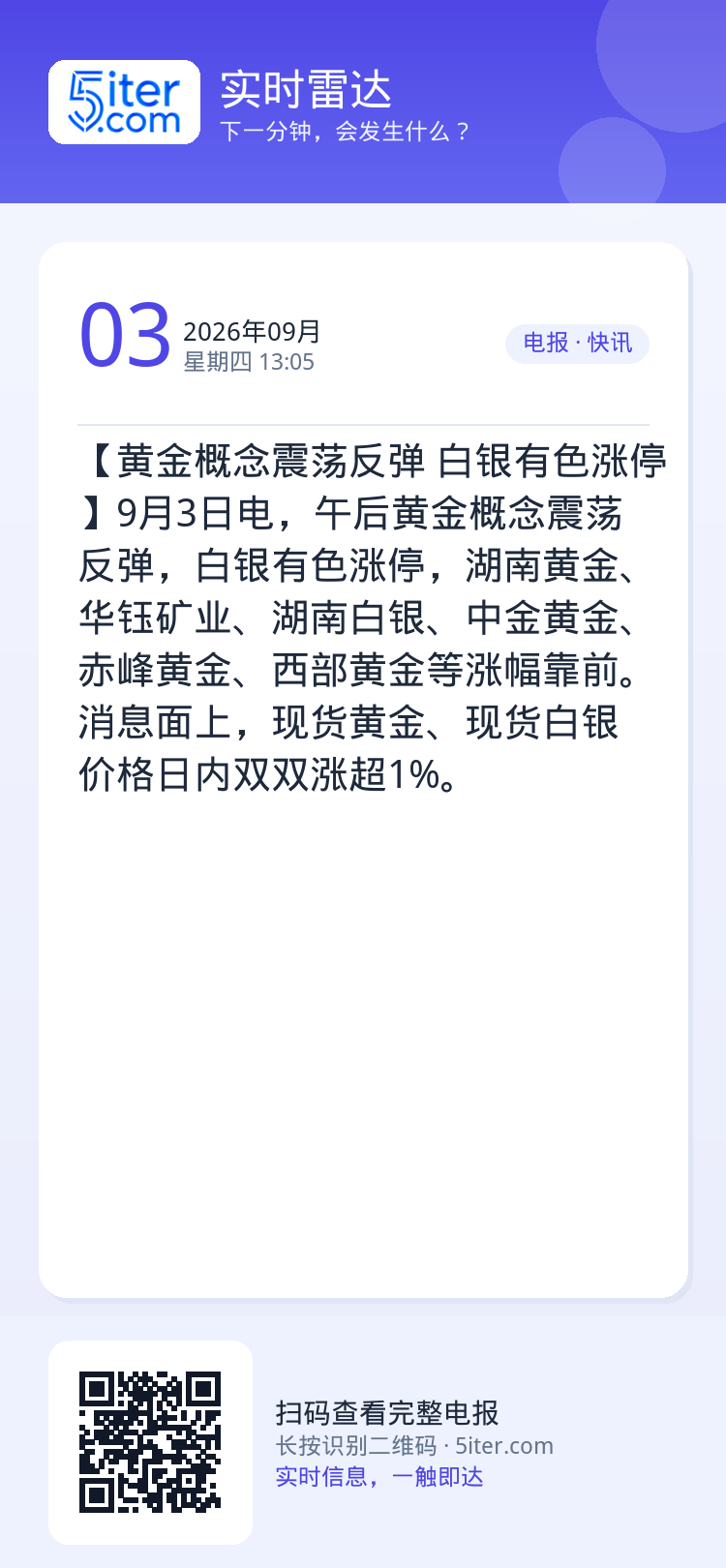 【黄金概念震荡反弹 白银有色涨停】9月3日电，午后黄金概念震荡反弹，白银有色涨停，湖南黄金、华钰矿业、湖南白银、中金黄金