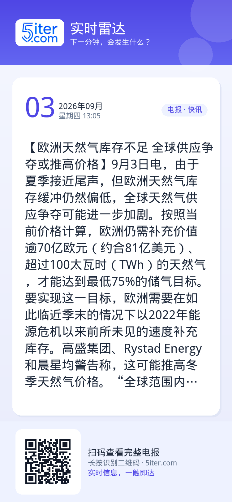 【欧洲天然气库存不足 全球供应争夺或推高价格】9月3日电，由于夏季接近尾声，但欧洲天然气库存缓冲仍然偏低，全球天然气供应