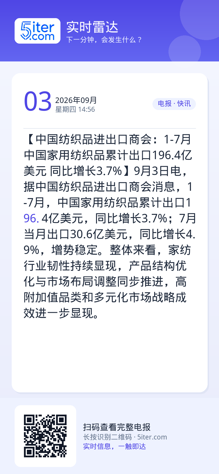 【中国纺织品进出口商会：1-7月中国家用纺织品累计出口196.4亿美元 同比增长3.7%】9月3日电，据中国纺织品进出口