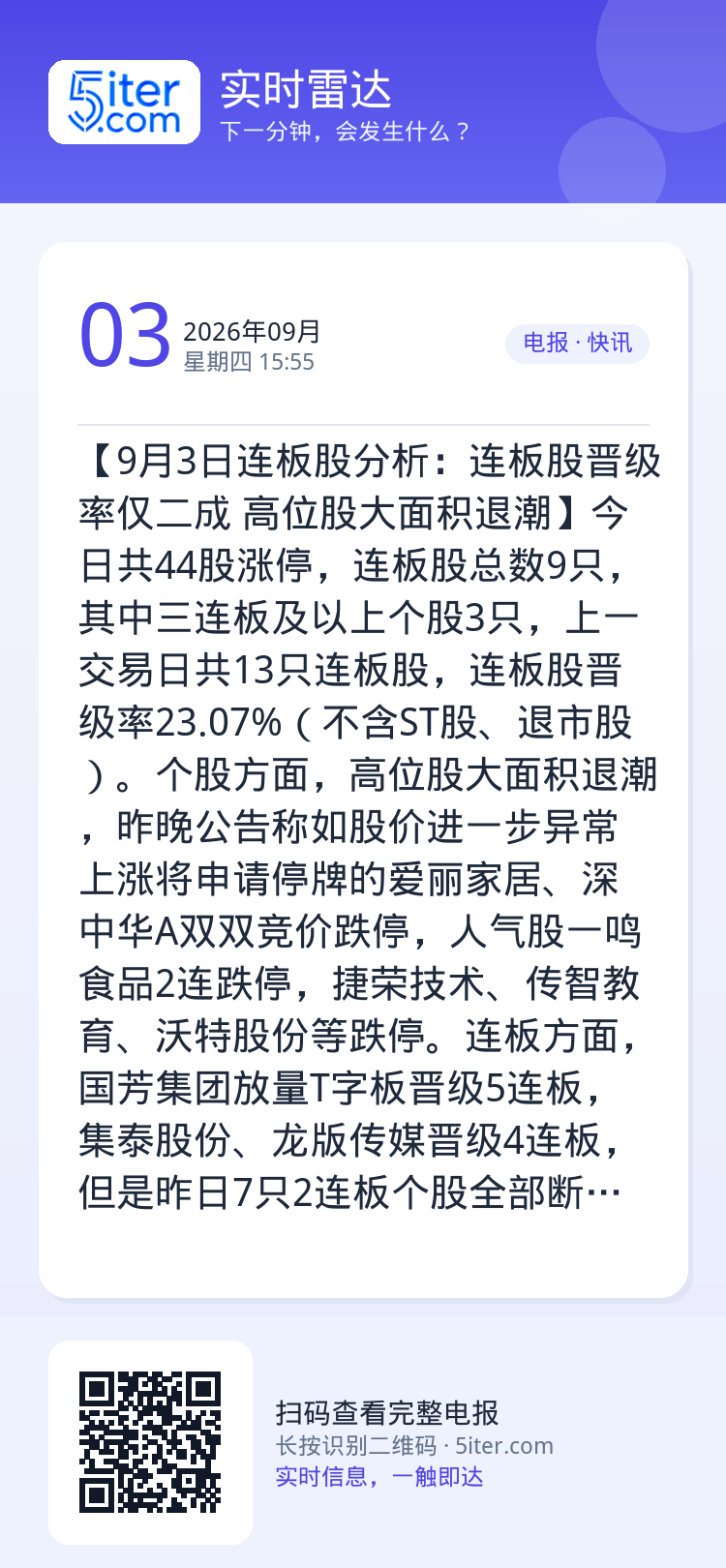 【9月3日连板股分析：连板股晋级率仅二成 高位股大面积退潮】今日共44股涨停，连板股总数9只，其中三连板及以上个股3只，