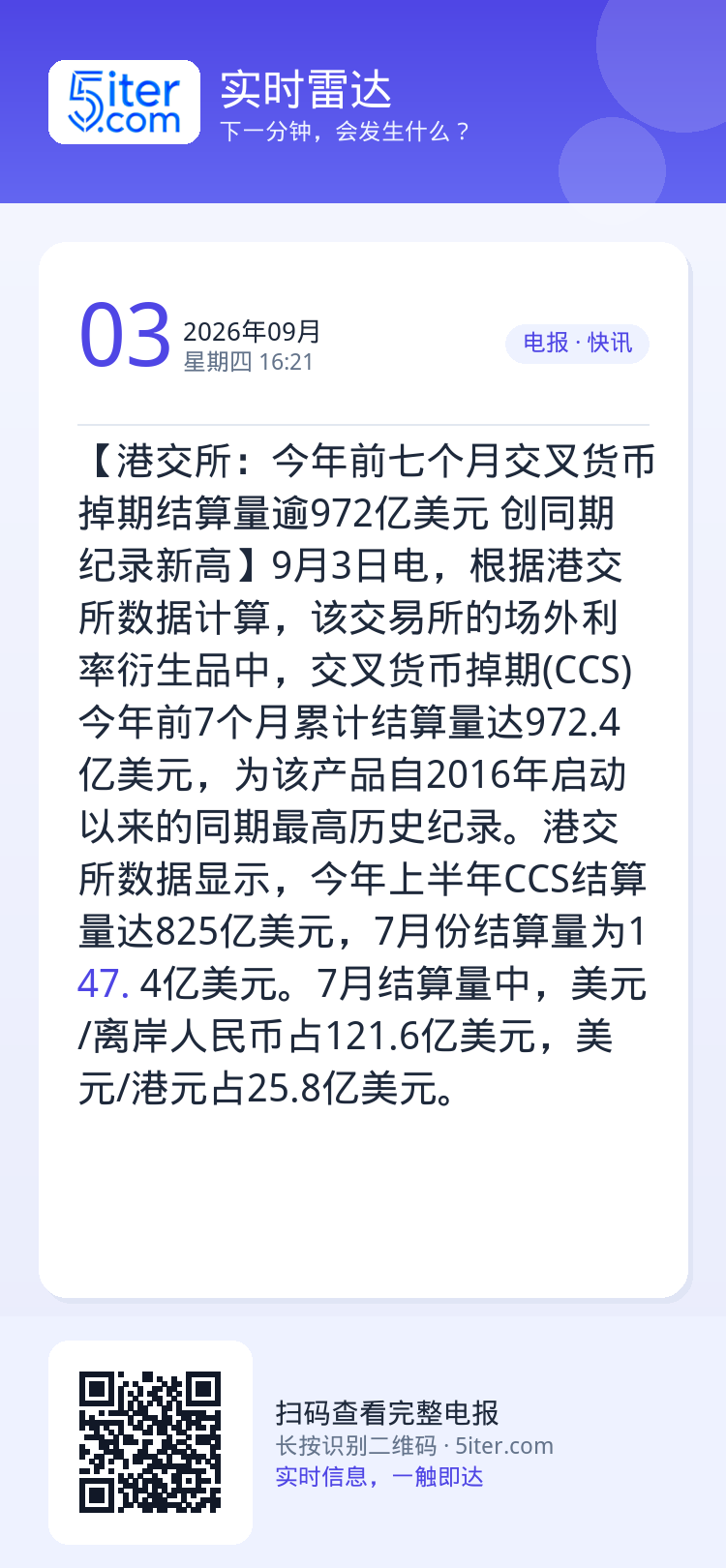 【港交所：今年前七个月交叉货币掉期结算量逾972亿美元 创同期纪录新高】9月3日电，根据港交所数据计算，该交易所的场外利