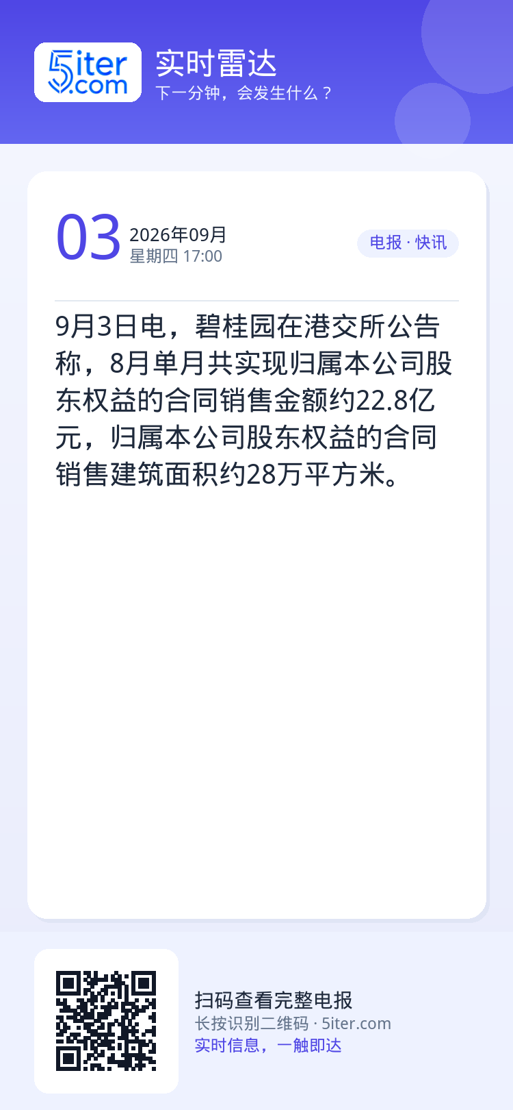 9月3日电，碧桂园在港交所公告称，8月单月共实现归属本公司股东权益的合同销售金额约22.8亿元，归属本公司股东权益的合同