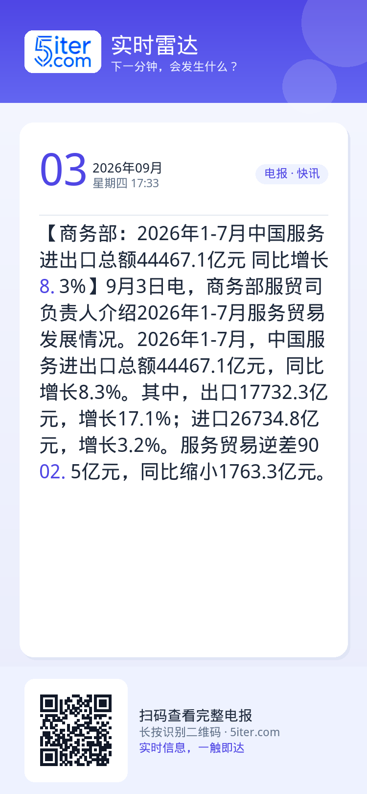 【商务部：2026年1-7月中国服务进出口总额44467.1亿元 同比增长8.3%】9月3日电，商务部服贸司负责人介绍2