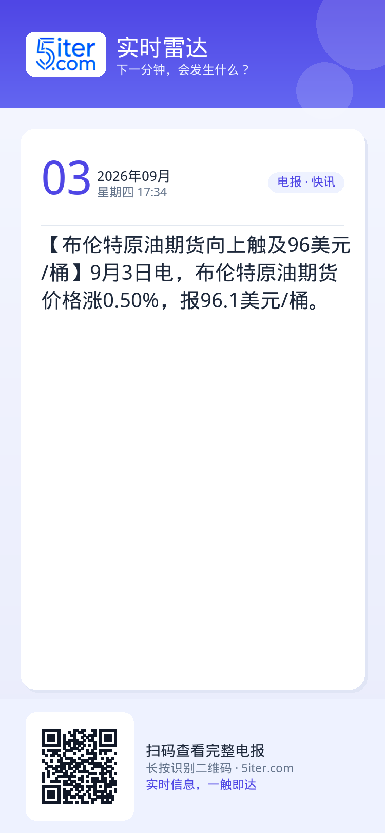 【布伦特原油期货向上触及96美元/桶】9月3日电，布伦特原油期货价格涨0.50%，报96.1美元/桶。