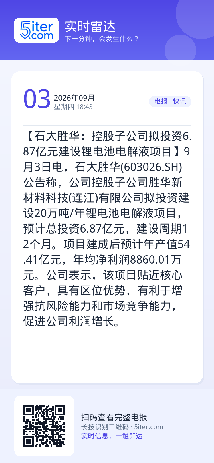 【石大胜华：控股子公司拟投资6.87亿元建设锂电池电解液项目】9月3日电，石大胜华(603026.SH)公告称，公司控股