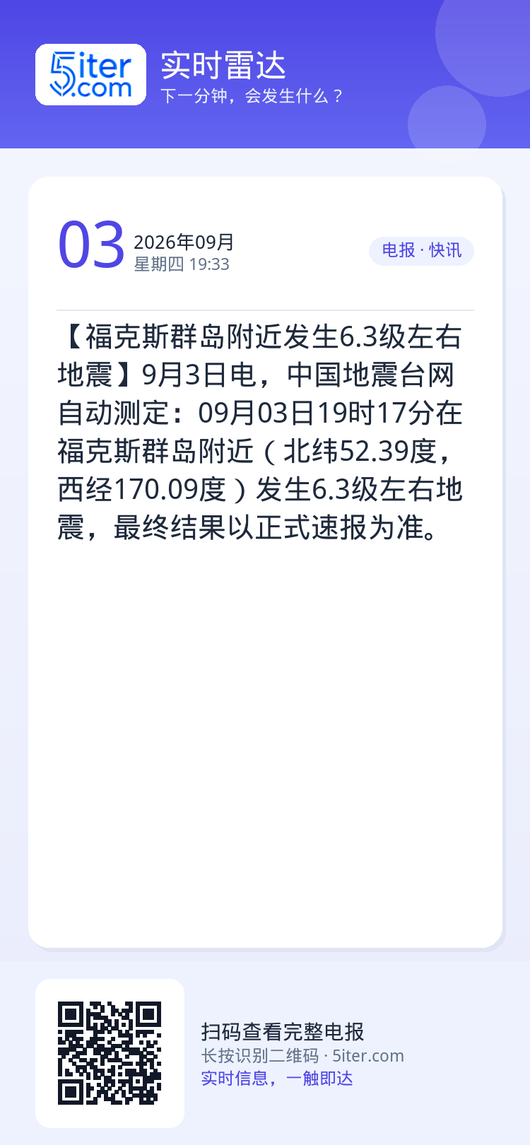 【福克斯群岛附近发生6.3级左右地震】9月3日电，中国地震台网自动测定：09月03日19时17分在福克斯群岛附近（北纬5