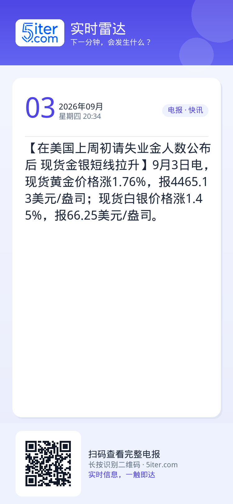 【在美国上周初请失业金人数公布后 现货金银短线拉升】9月3日电，现货黄金价格涨1.76%，报4465.13美元/盎司；现