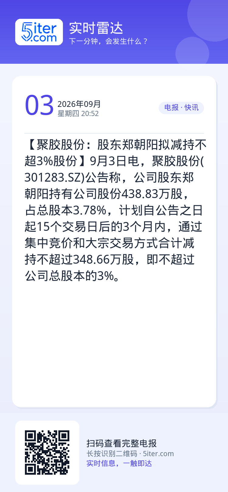 【聚胶股份：股东郑朝阳拟减持不超3%股份】9月3日电，聚胶股份(301283.SZ)公告称，公司股东郑朝阳持有公司股份4