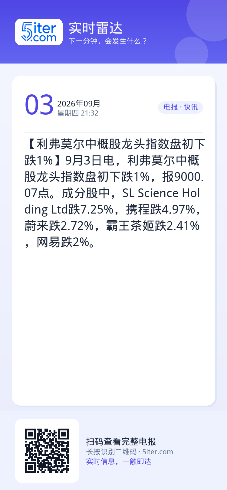 【利弗莫尔中概股龙头指数盘初下跌1%】9月3日电，利弗莫尔中概股龙头指数盘初下跌1%，报9000.07点。成分股中，SL