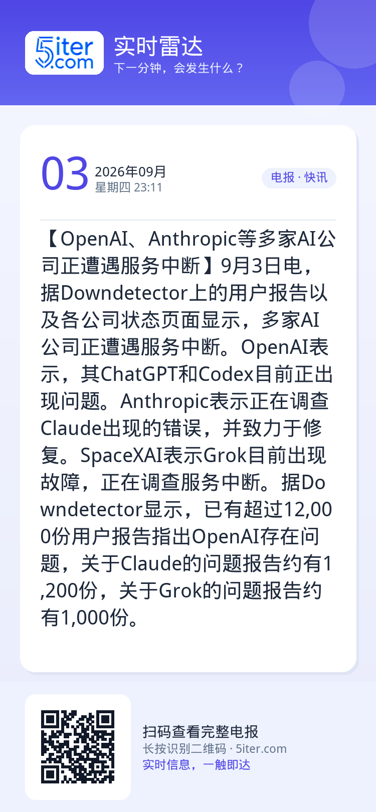【OpenAI、Anthropic等多家AI公司正遭遇服务中断】9月3日电，据Downdetector上的用户报告以及各
