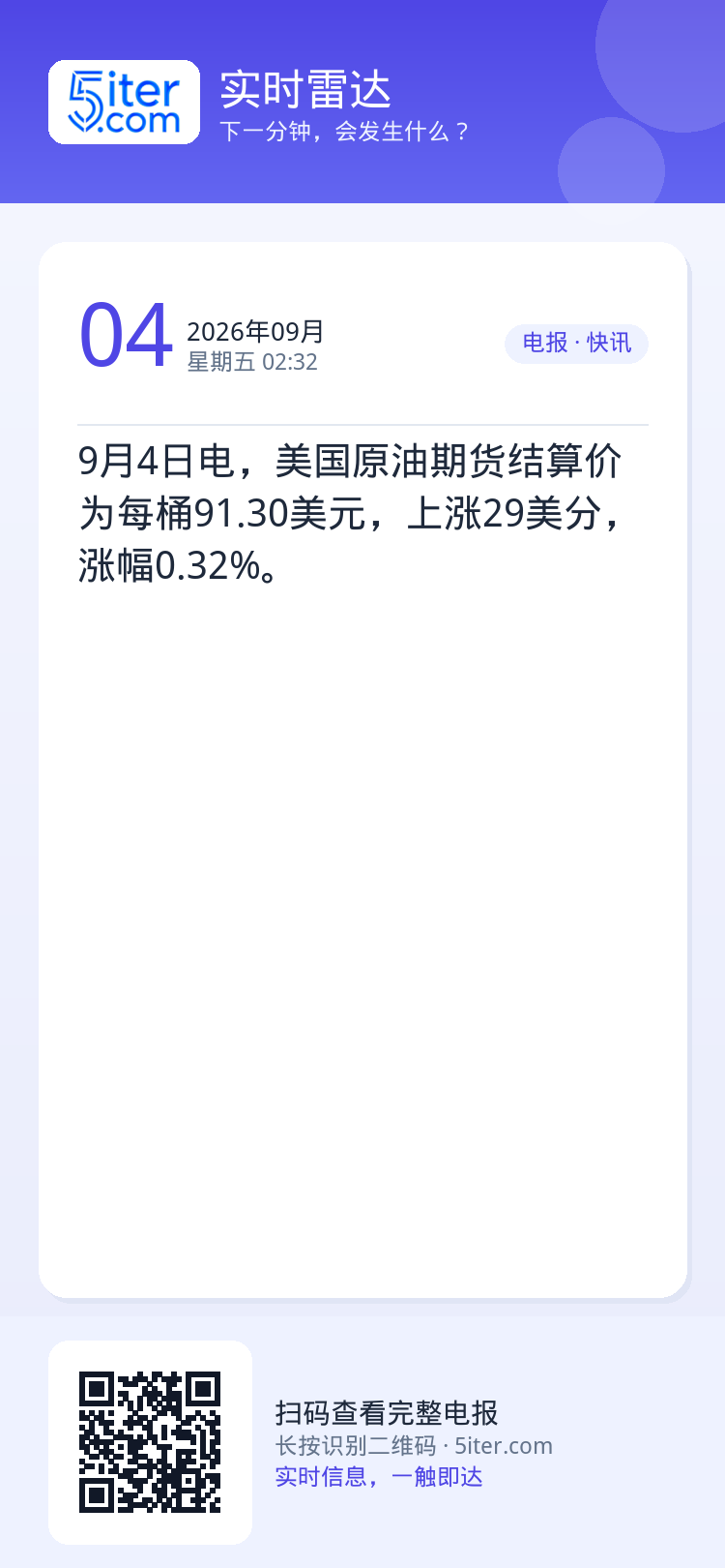 9月4日电，美国原油期货结算价为每桶91.30美元，上涨29美分，涨幅0.32%。