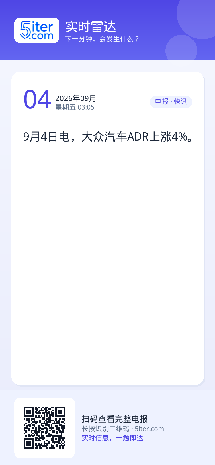 9月4日电，大众汽车ADR上涨4%。