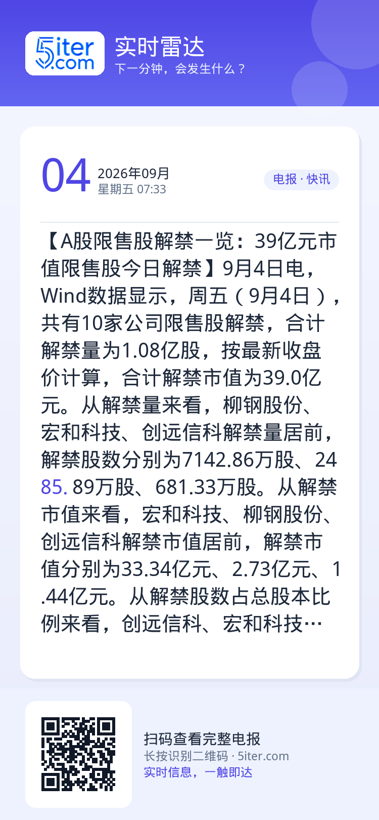 【A股限售股解禁一览：39亿元市值限售股今日解禁】9月4日电，Wind数据显示，周五（9月4日），共有10家公司限售股解