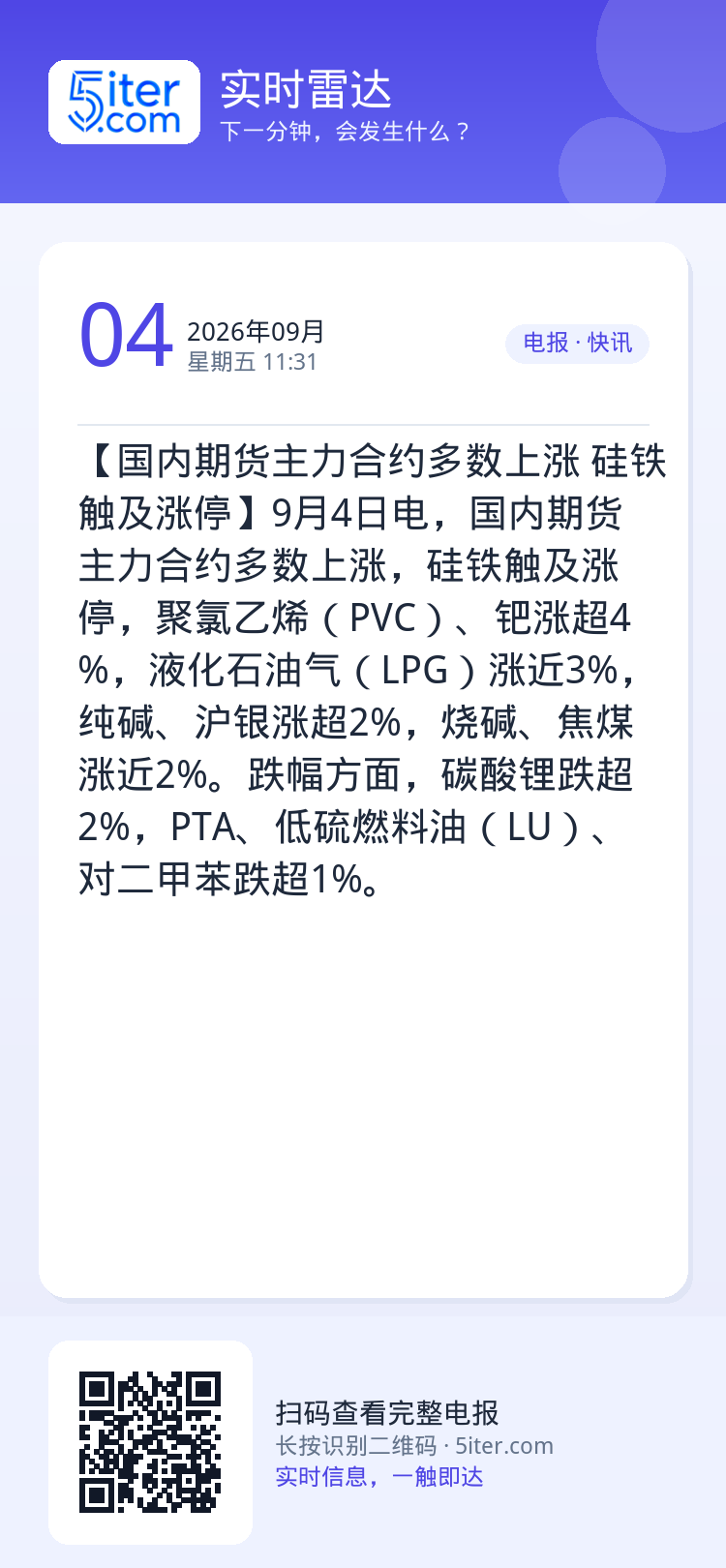 【国内期货主力合约多数上涨 硅铁触及涨停】9月4日电，国内期货主力合约多数上涨，硅铁触及涨停，聚氯乙烯（PVC）、钯涨超