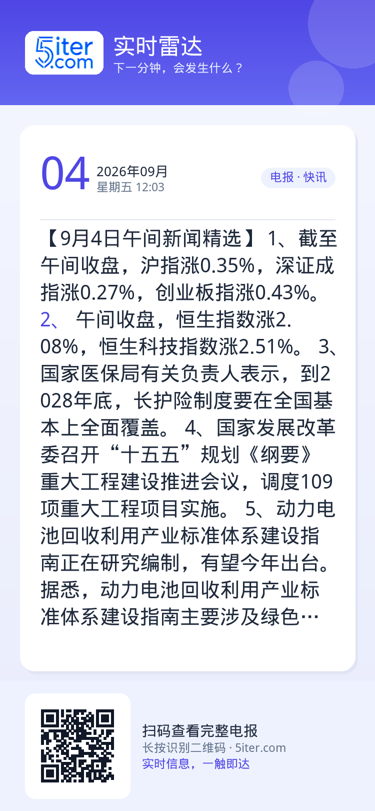 【9月4日午间新闻精选】
1、截至午间收盘，沪指涨0.35%，深证成指涨0.27%，创业板指涨0.43%。
2、港股午间