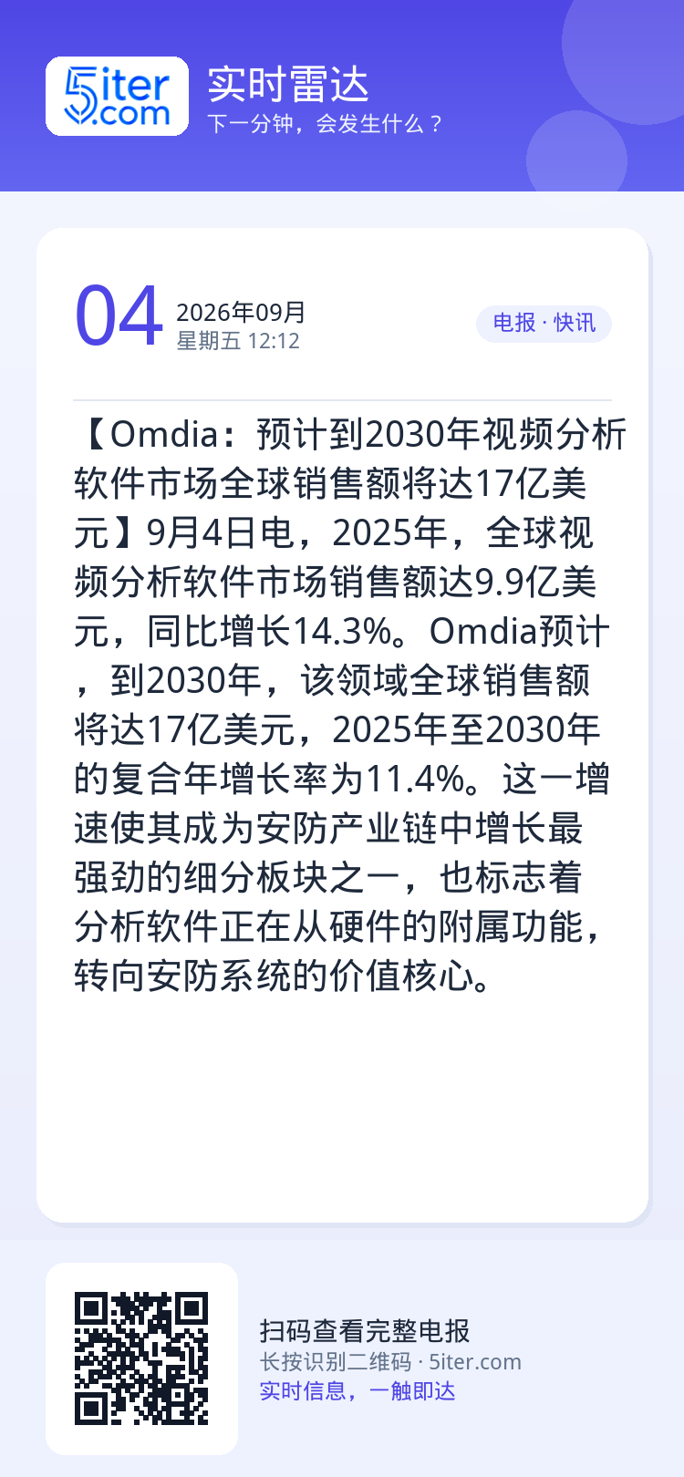 【Omdia：预计到2030年视频分析软件市场全球销售额将达17亿美元】9月4日电，2025年，全球视频分析软件市场销售
