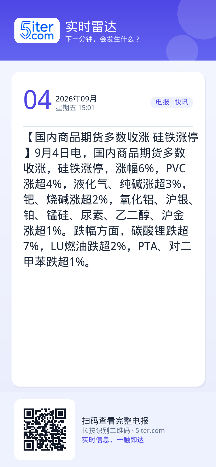 【国内商品期货多数收涨 硅铁涨停】9月4日电，国内商品期货多数收涨，硅铁涨停，涨幅6%，PVC涨超4%，液化气、纯碱涨超