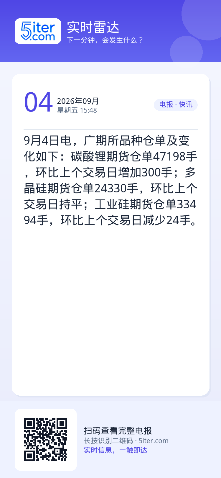 9月4日电，广期所品种仓单及变化如下：碳酸锂期货仓单47198手，环比上个交易日增加300手；多晶硅期货仓单24330手